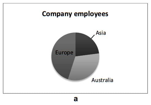 Job hunting test 1 a