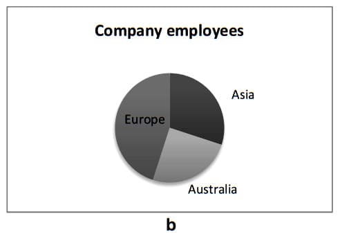 Job hunting test 1 b