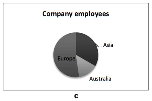 Job hunting test 1 c