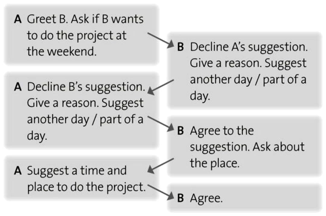 3 G Speaking elementary 01