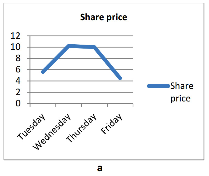 Business strategy test 2 a