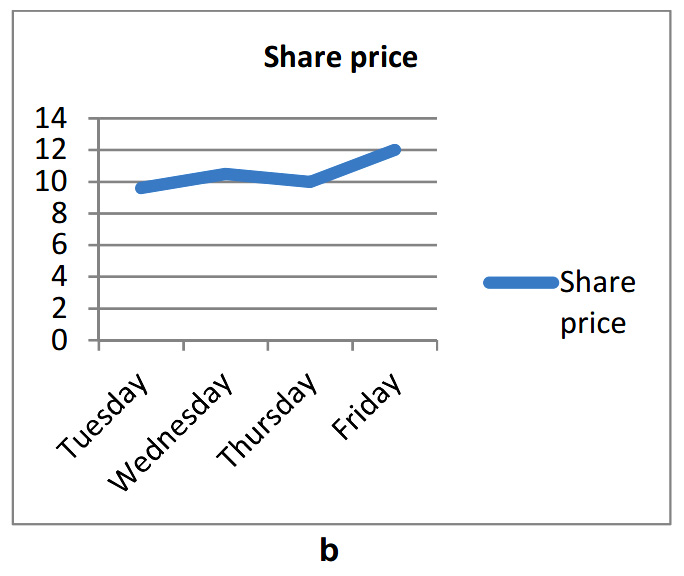 Business strategy test 2 b