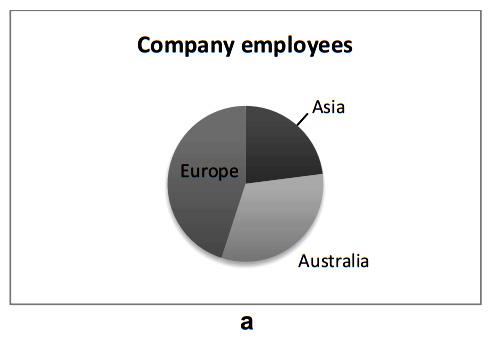 Job hunting test 1 a