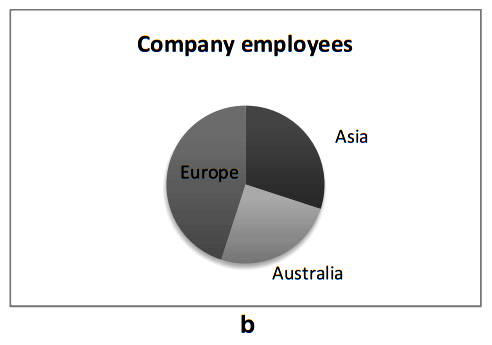 Job hunting test 1 b