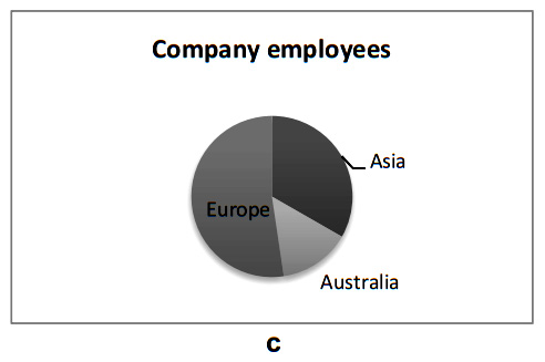 Job hunting test 1 c