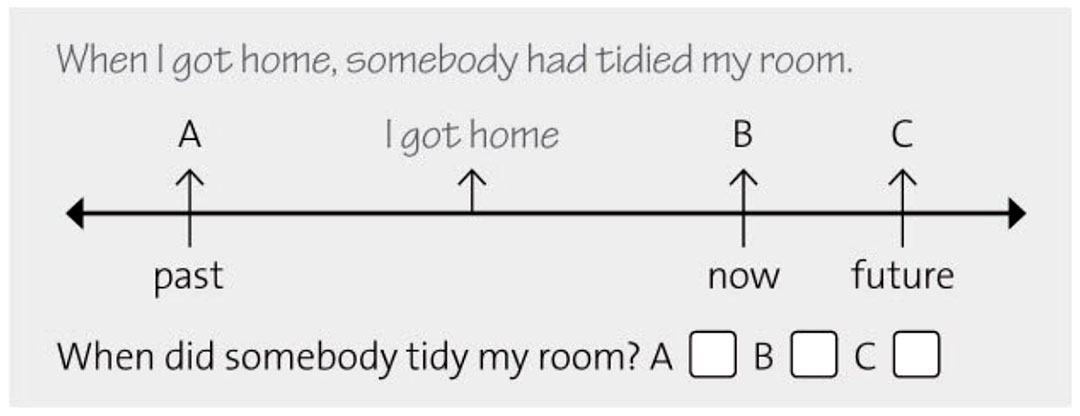 7 D Grammar pre-intermediate 01