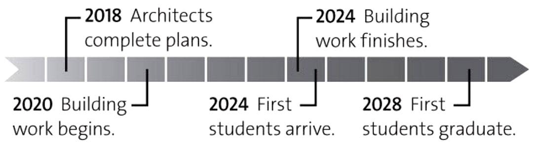 3 D Grammar intermedia 01