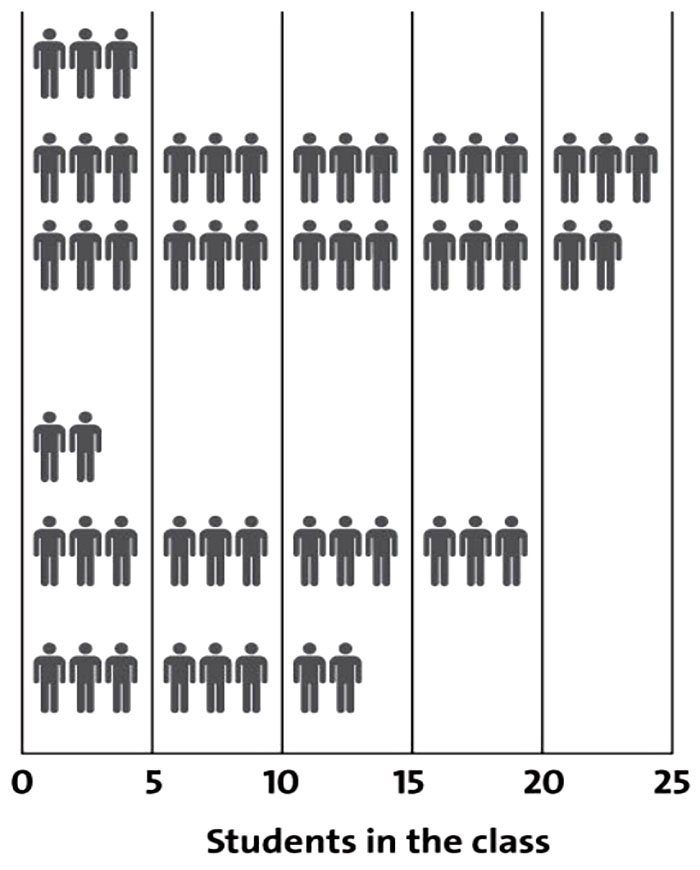 5 B Grammar intermedia 01