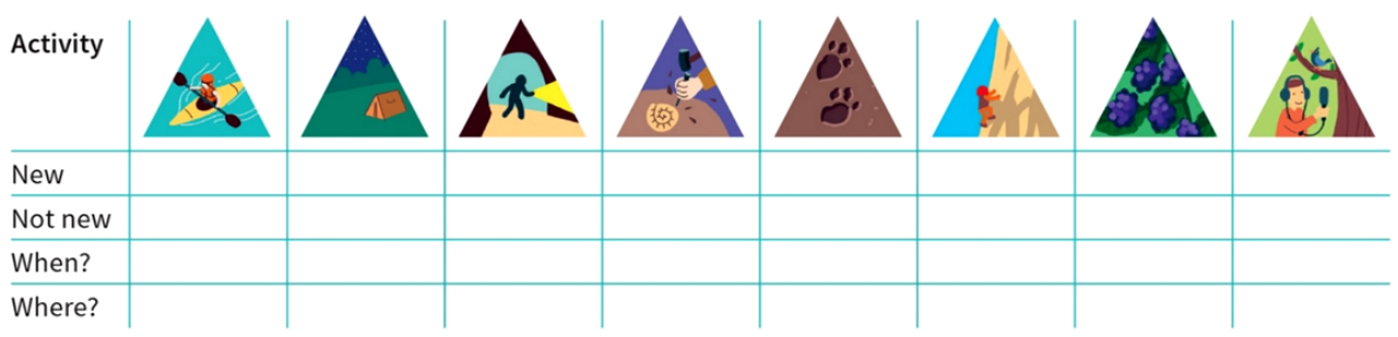 a2 - Life experiences