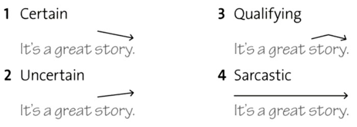 7 C Listening upper-inter 01