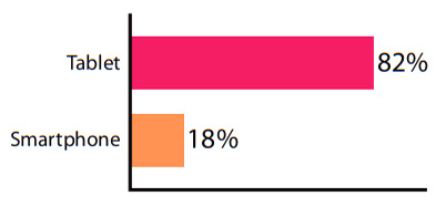 Unit 10 Communication 1