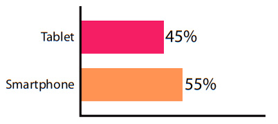Unit 10 Communication 2
