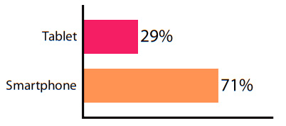 Unit 10 Communication 3