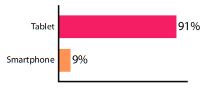 Unit 10 Communication 4