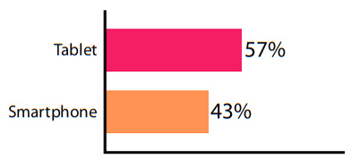 Unit 10 Communication 5