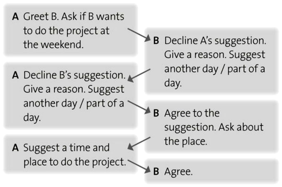 3 G Speaking elementary 01