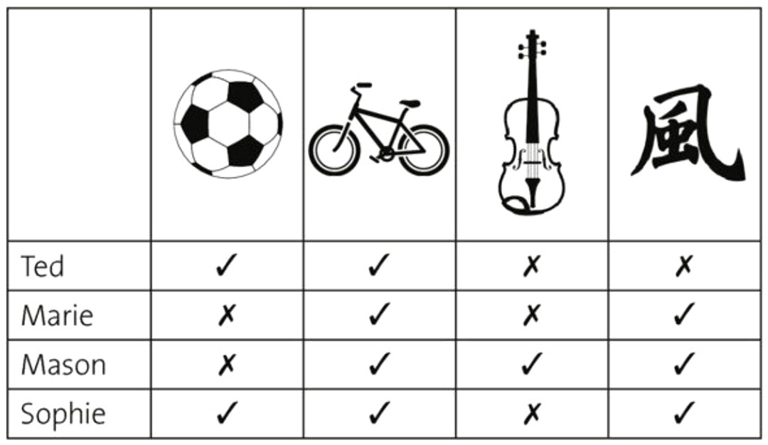 0 G Speaking elementary 03