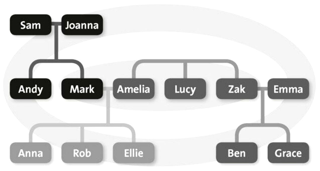 1 A Vocabulary elementary 2